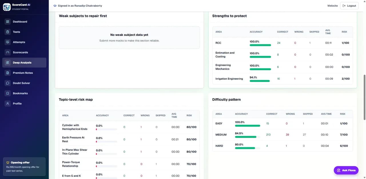 Topic Risk Map & Strengths — ScoreCardAI screenshot