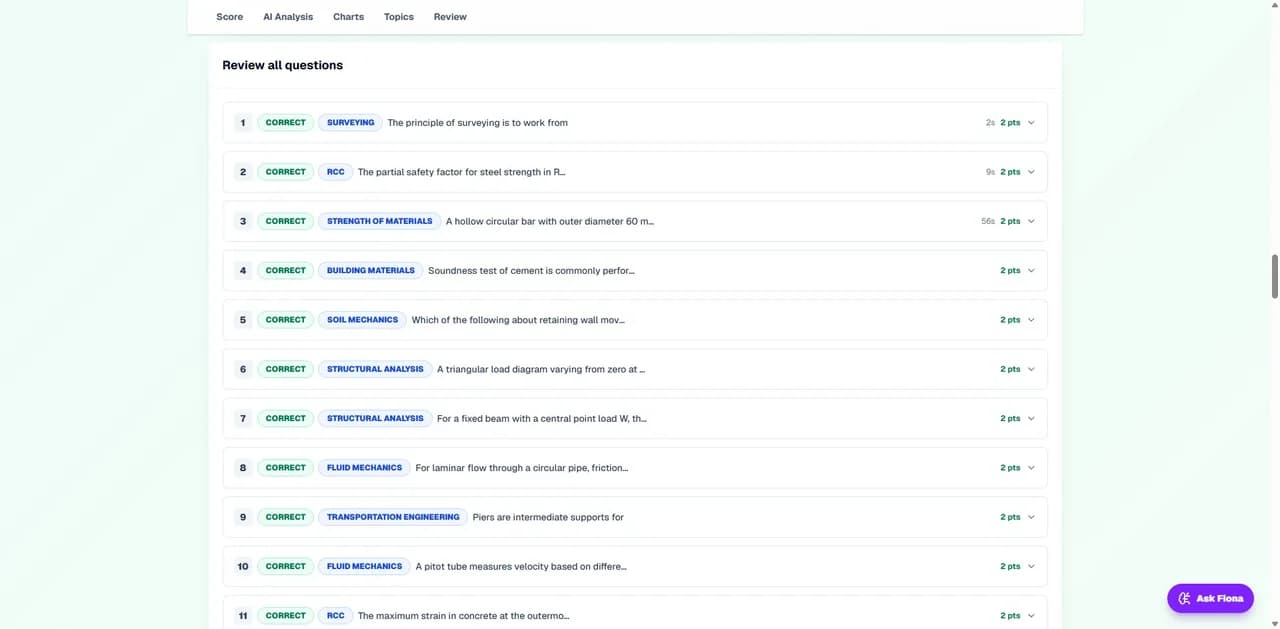 Full Question Review — ScoreCardAI screenshot